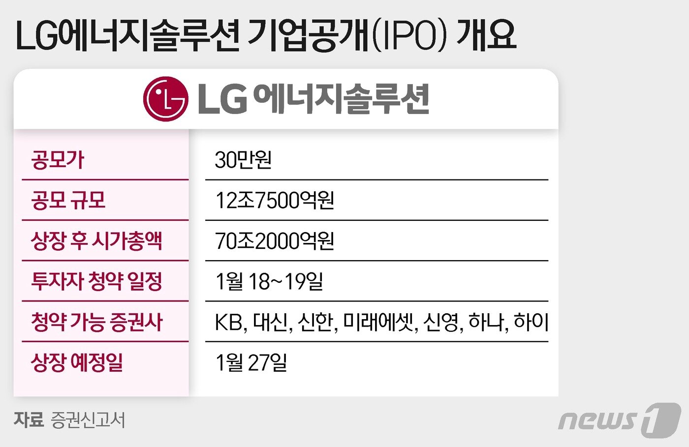 본문 이미지 - ⓒ News1 이지원 디자이너