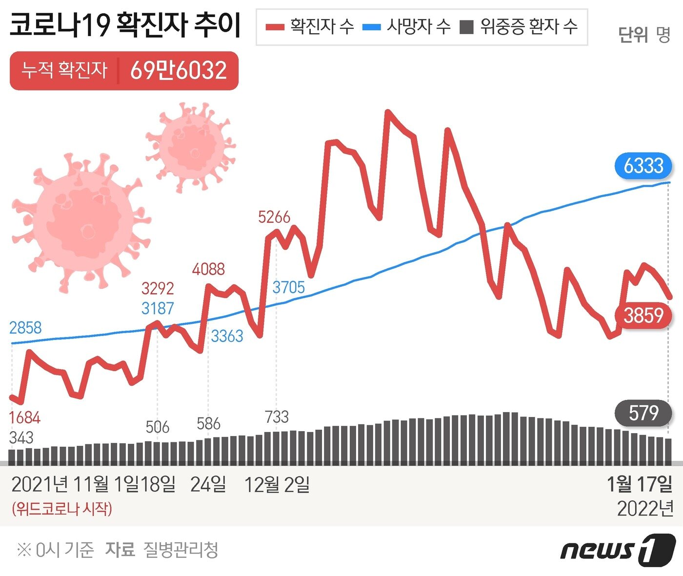 본문 이미지 - ⓒ News1 이지원 디자이너