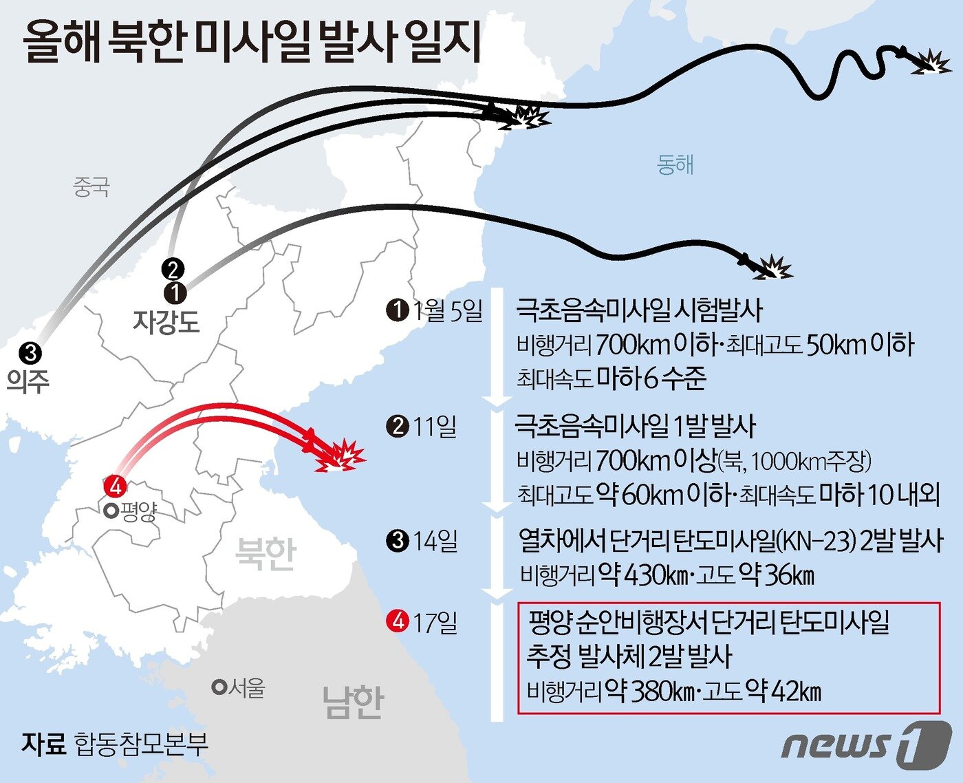 본문 이미지 - ⓒ News1 김초희 디자이너