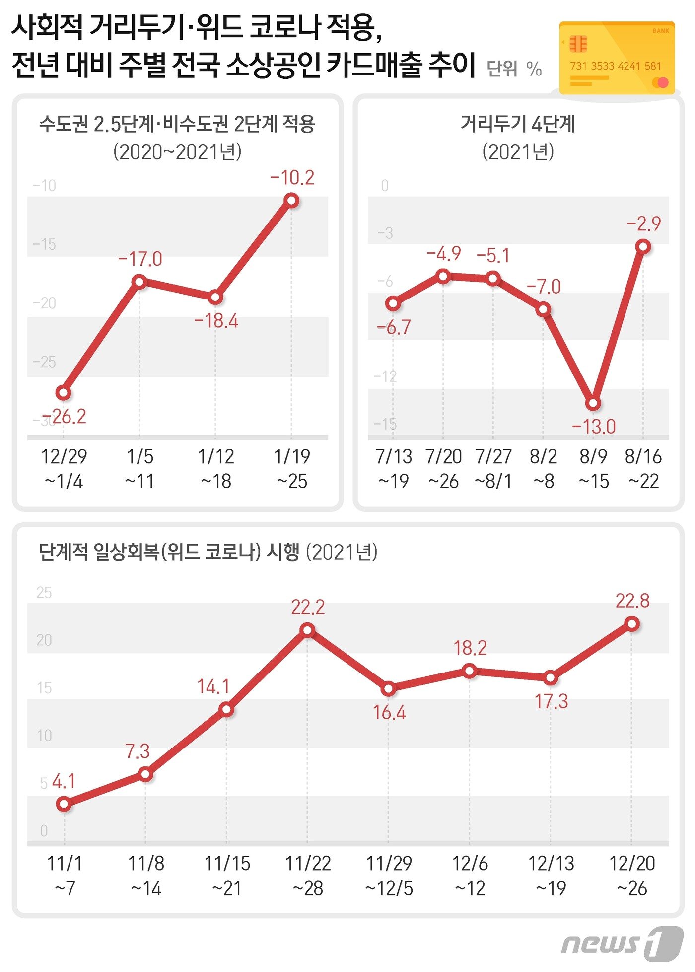 본문 이미지 - ⓒ News1 최수아 디자이너