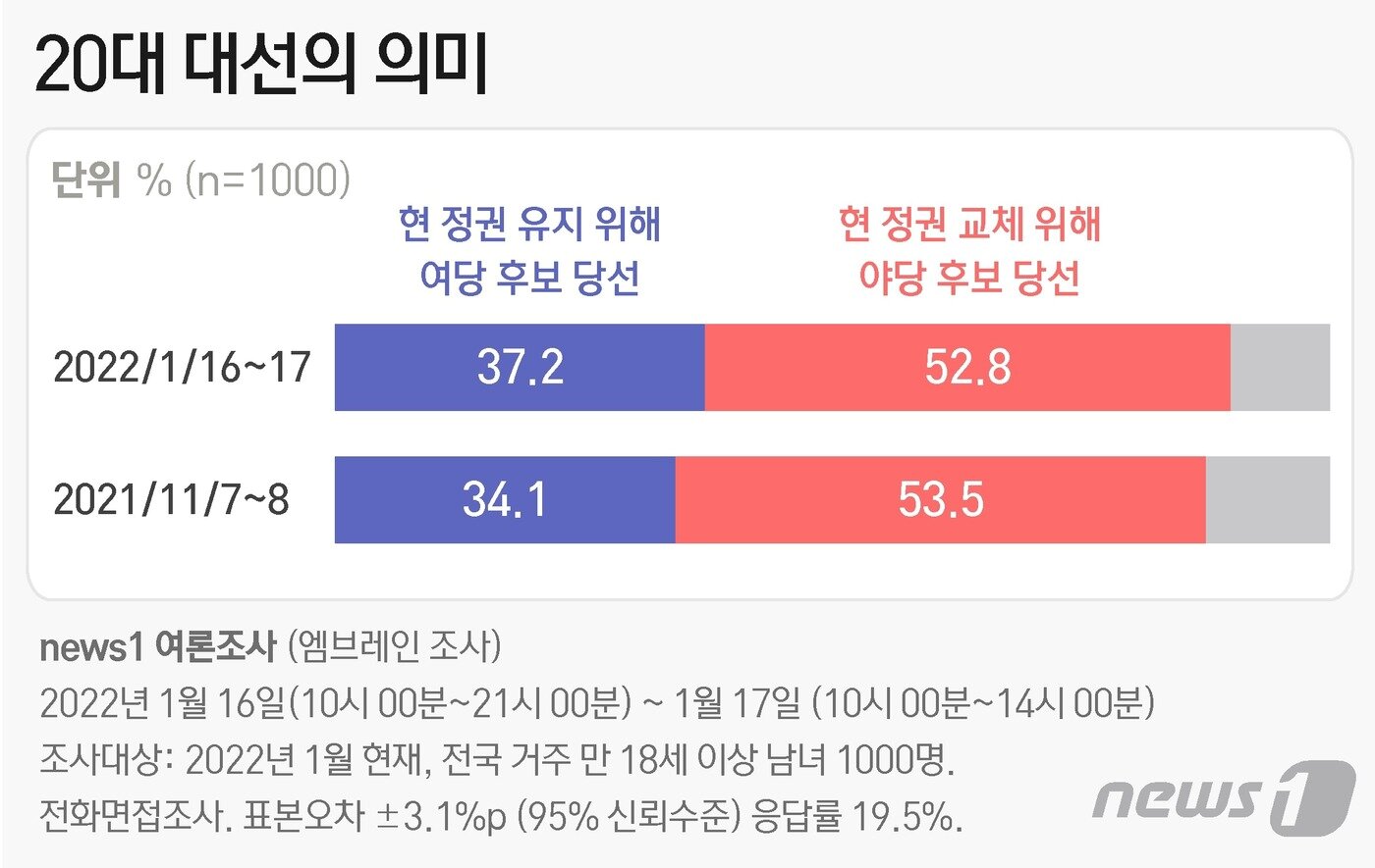 본문 이미지 - ⓒ News1 최수아 디자이너