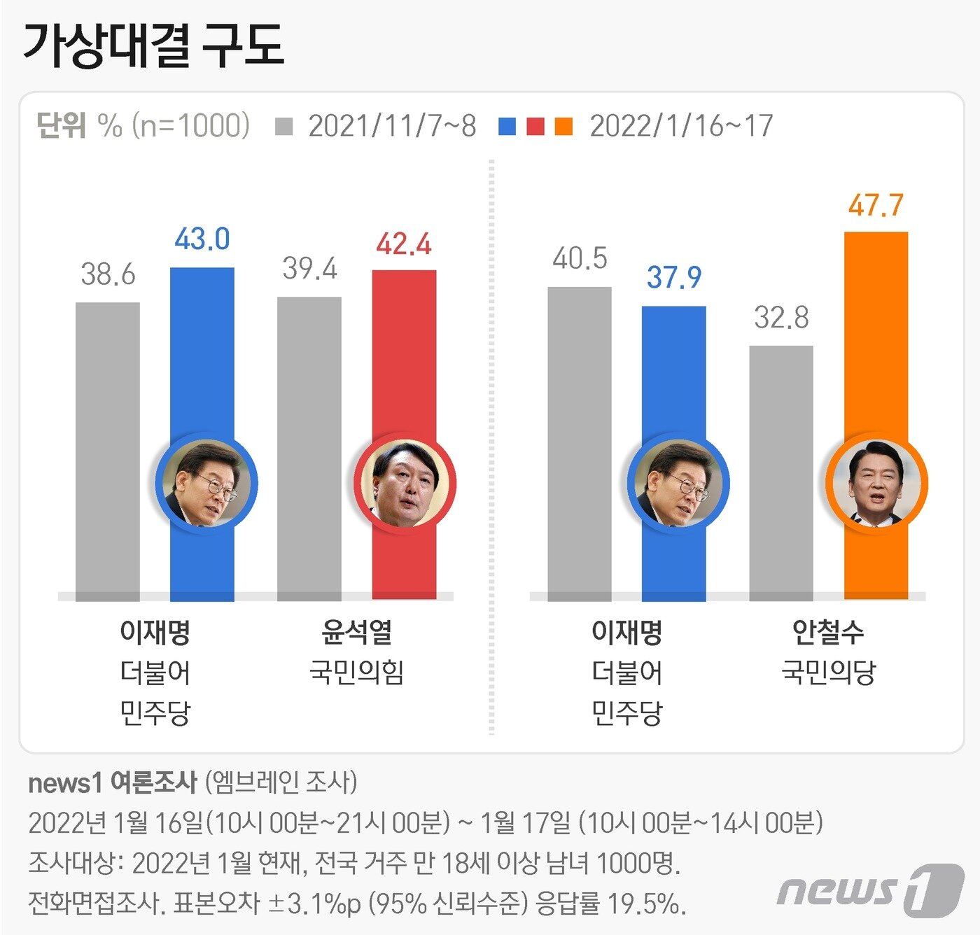 본문 이미지 - ⓒ News1 최수아 디자이너