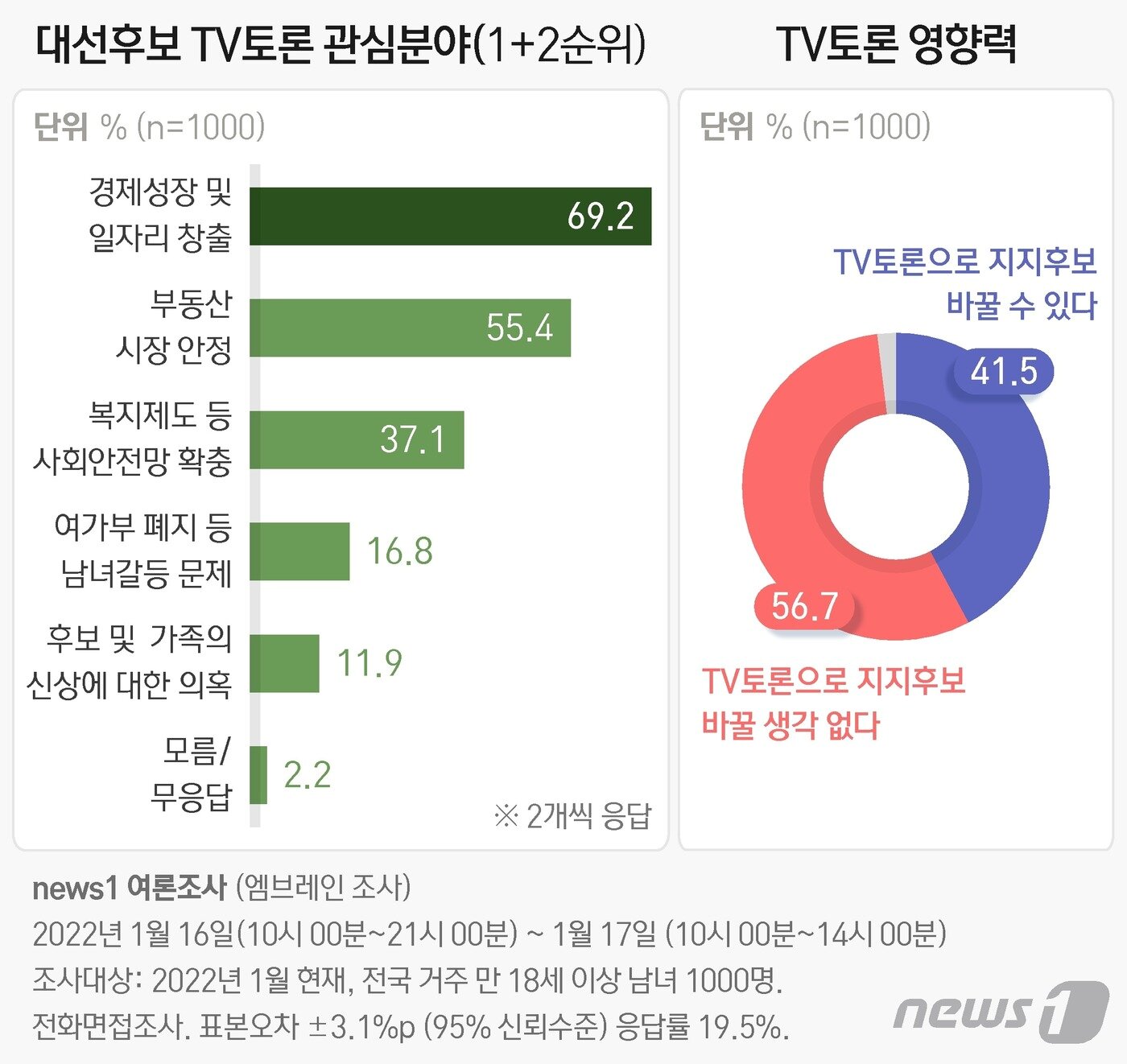 본문 이미지 - ⓒ News1 최수아 디자이너