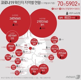 [그래픽] 코로나19 확진자 지역별 현황(1.19일 0시 기준)