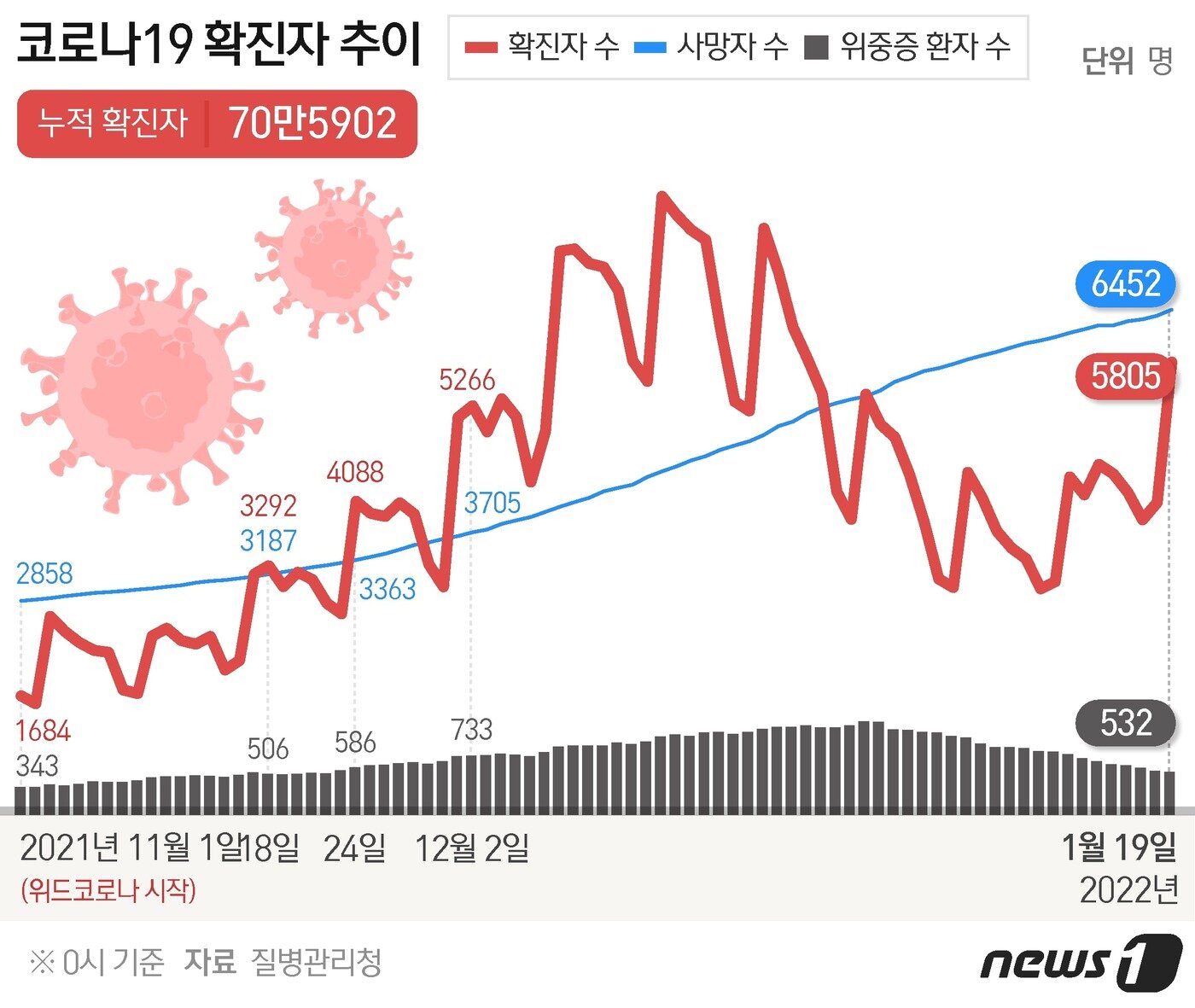 본문 이미지 - ⓒ News1 이지원 디자이너