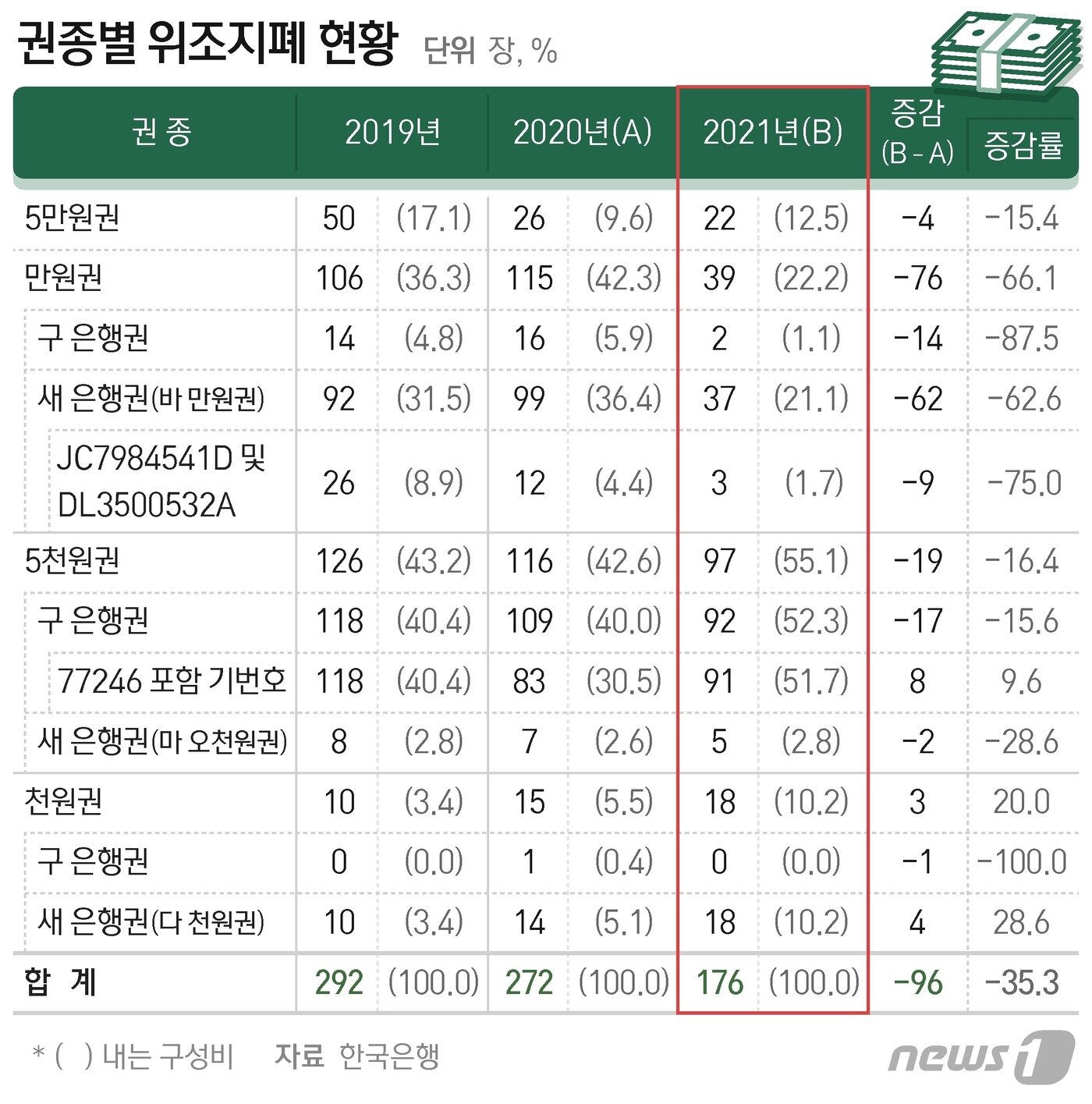 본문 이미지 - ⓒ News1 최수아 디자이너