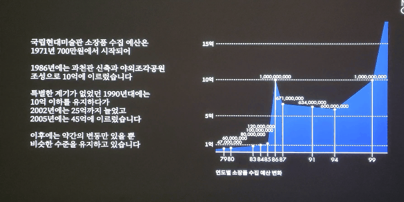 본문 이미지 - 국립현대미술관 청주관 국제미술 소장품 기획전 '미술로, 세계로' 개요 ⓒ 뉴스1
