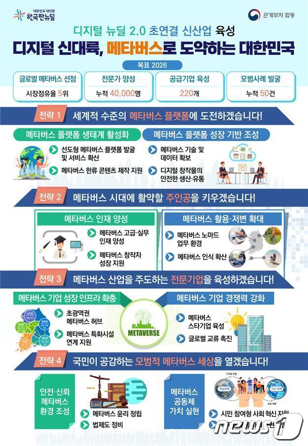 본문 이미지 - (과기정통부 제공) ⓒ 뉴스1