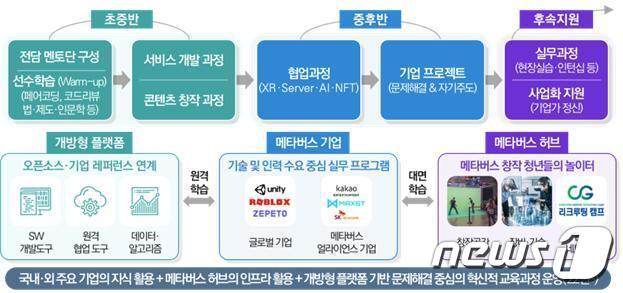 본문 이미지 - (과기정통부 제공) ⓒ 뉴스1