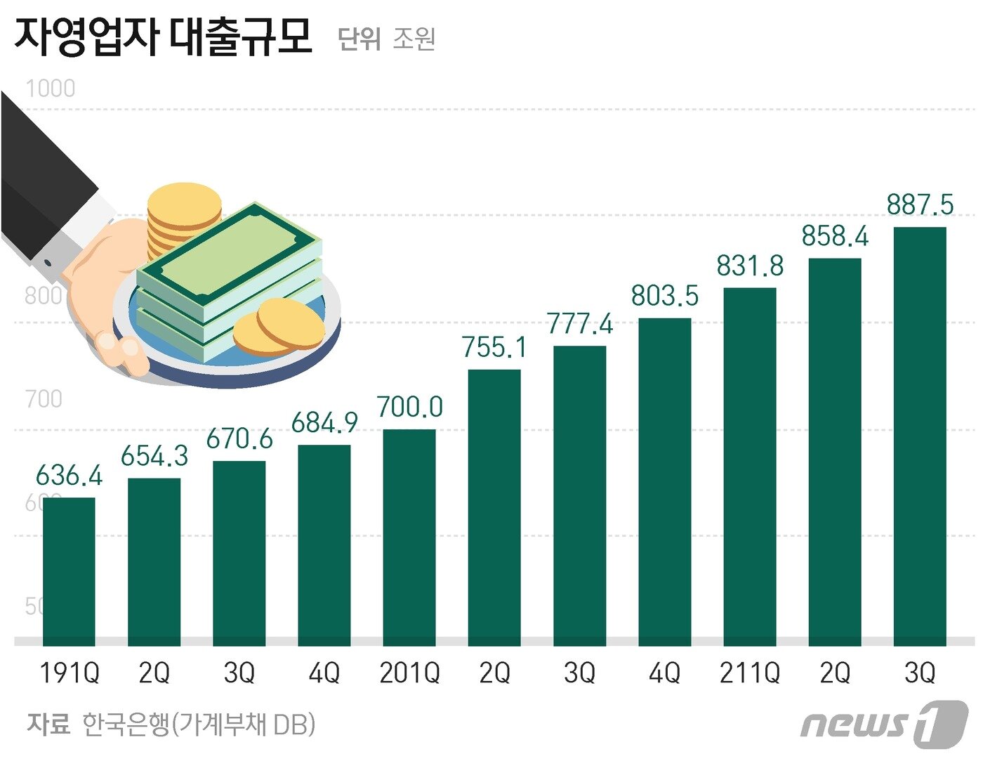 본문 이미지 - ⓒ News1 최수아 디자이너