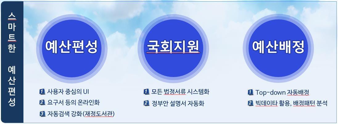 본문 이미지 - 예산편성지원 시스템 개편 ⓒ 뉴스1