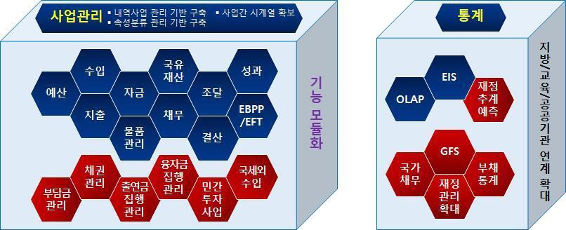 본문 이미지 - 24개 재정업무의 전면 재구축 ⓒ 뉴스1