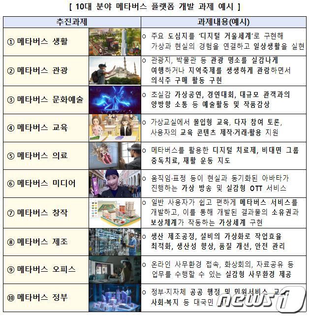 본문 이미지 - (과기정통부 제공) ⓒ 뉴스1