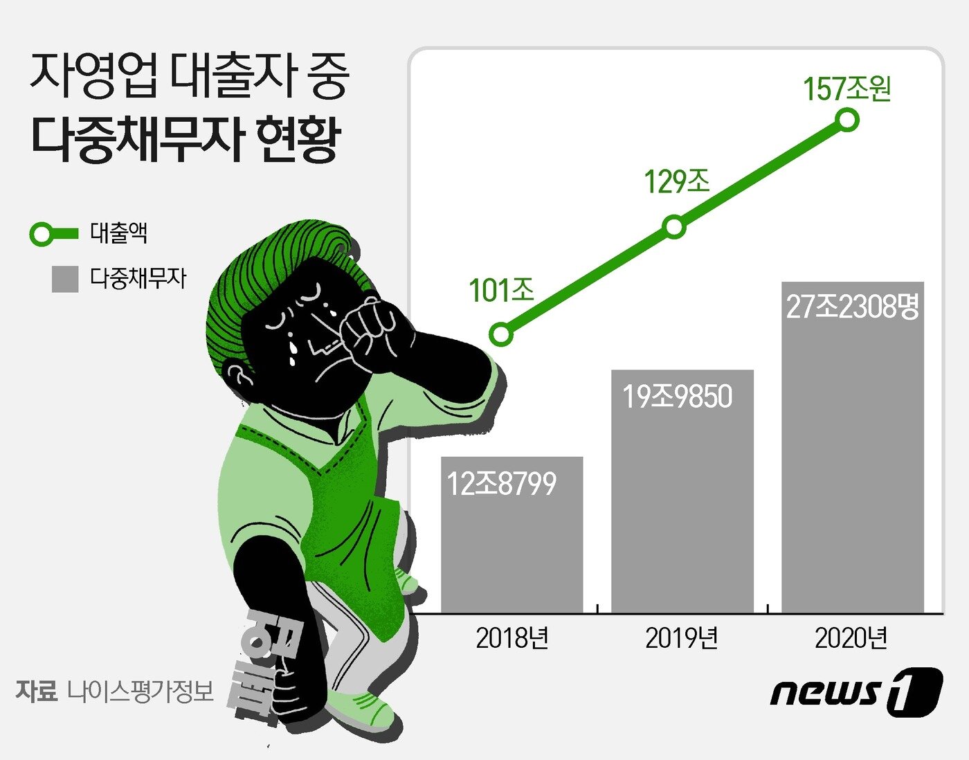 본문 이미지 - ⓒ News1 이지원 디자이너