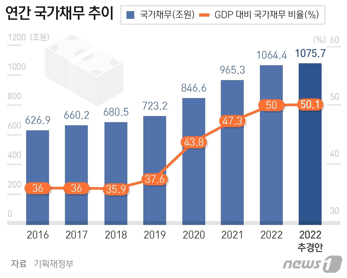 본문 이미지 - ⓒ News1 최수아 디자이너