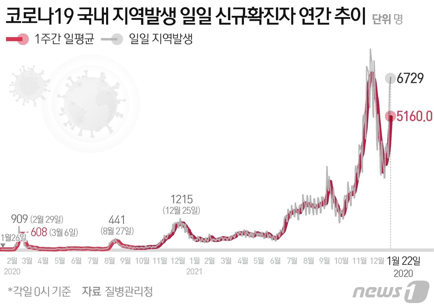 본문 이미지 - ⓒ News1 이지원 디자이너