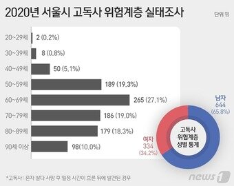 본문 이미지 - ⓒ News1 윤주희 디자이너