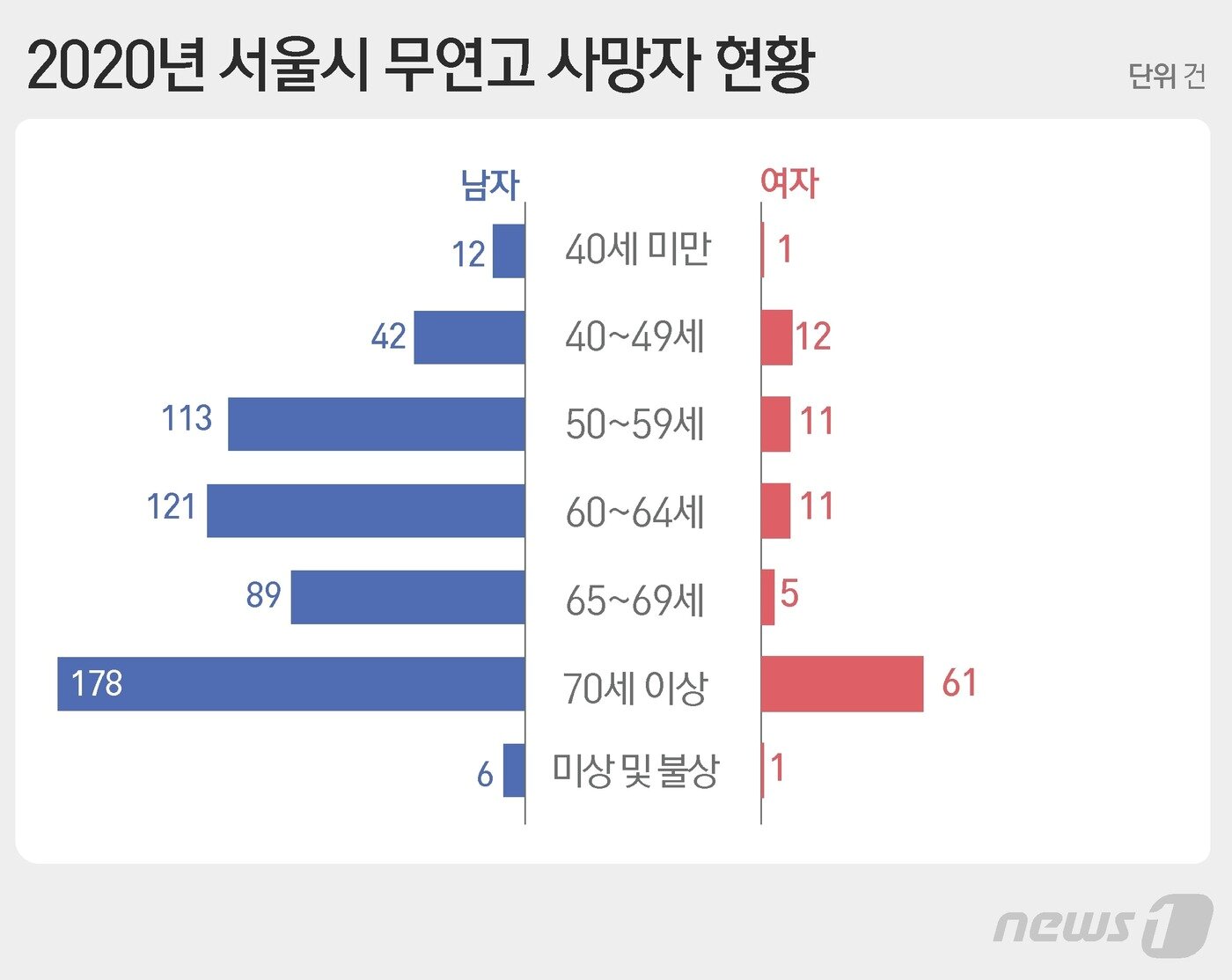 본문 이미지 - ⓒ News1 윤주희 디자이너