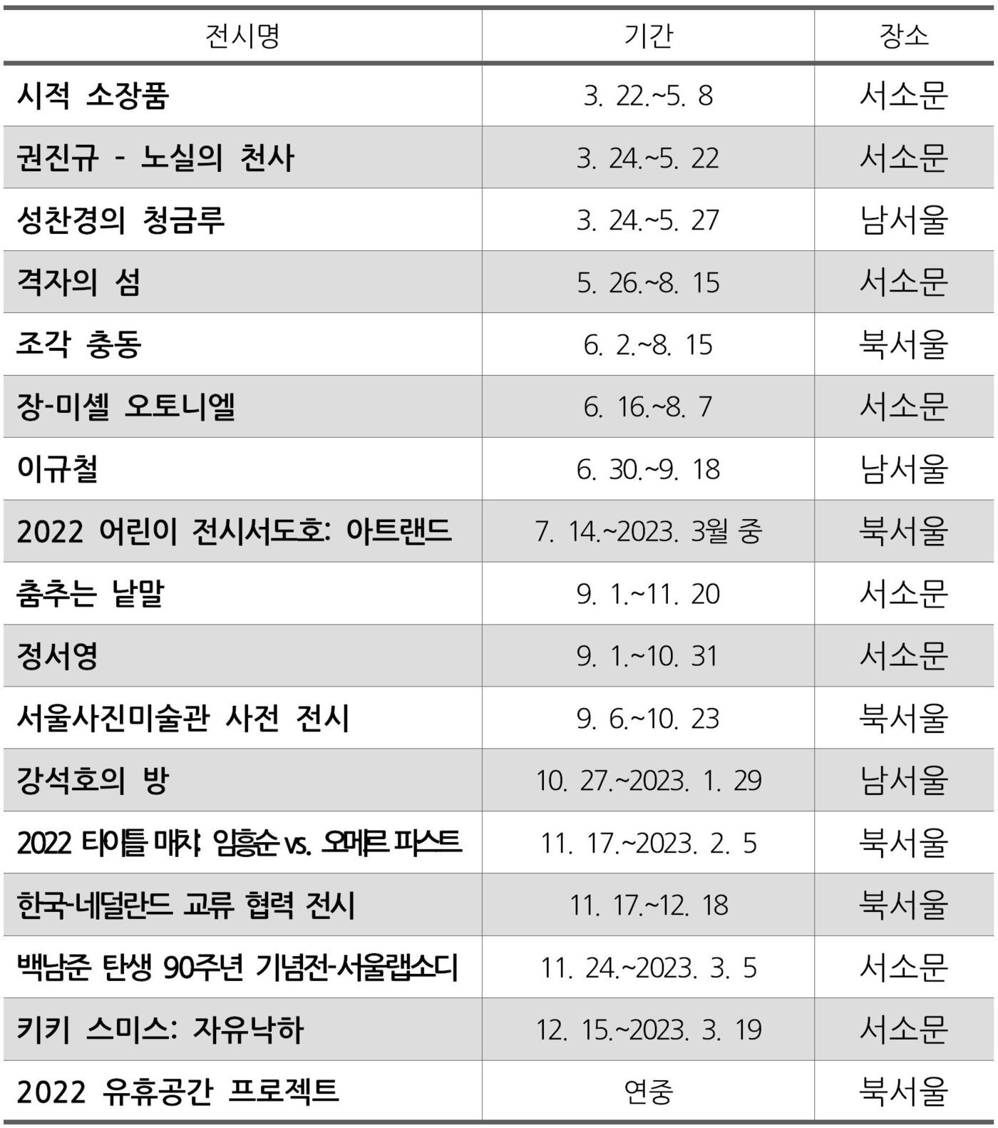 본문 이미지 - 서울시립미술관 2022년도 전시일정ⓒ 뉴스1
