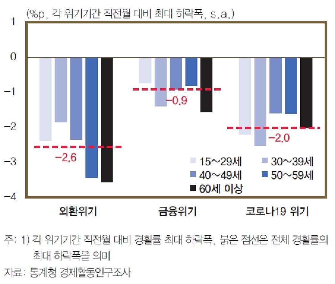 본문 이미지 - 한은 제공. ⓒ 뉴스1
