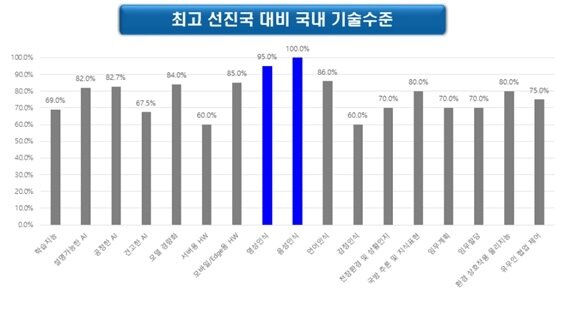 본문 이미지 - (국방기술진흥연구소 제공) ⓒ 뉴스1