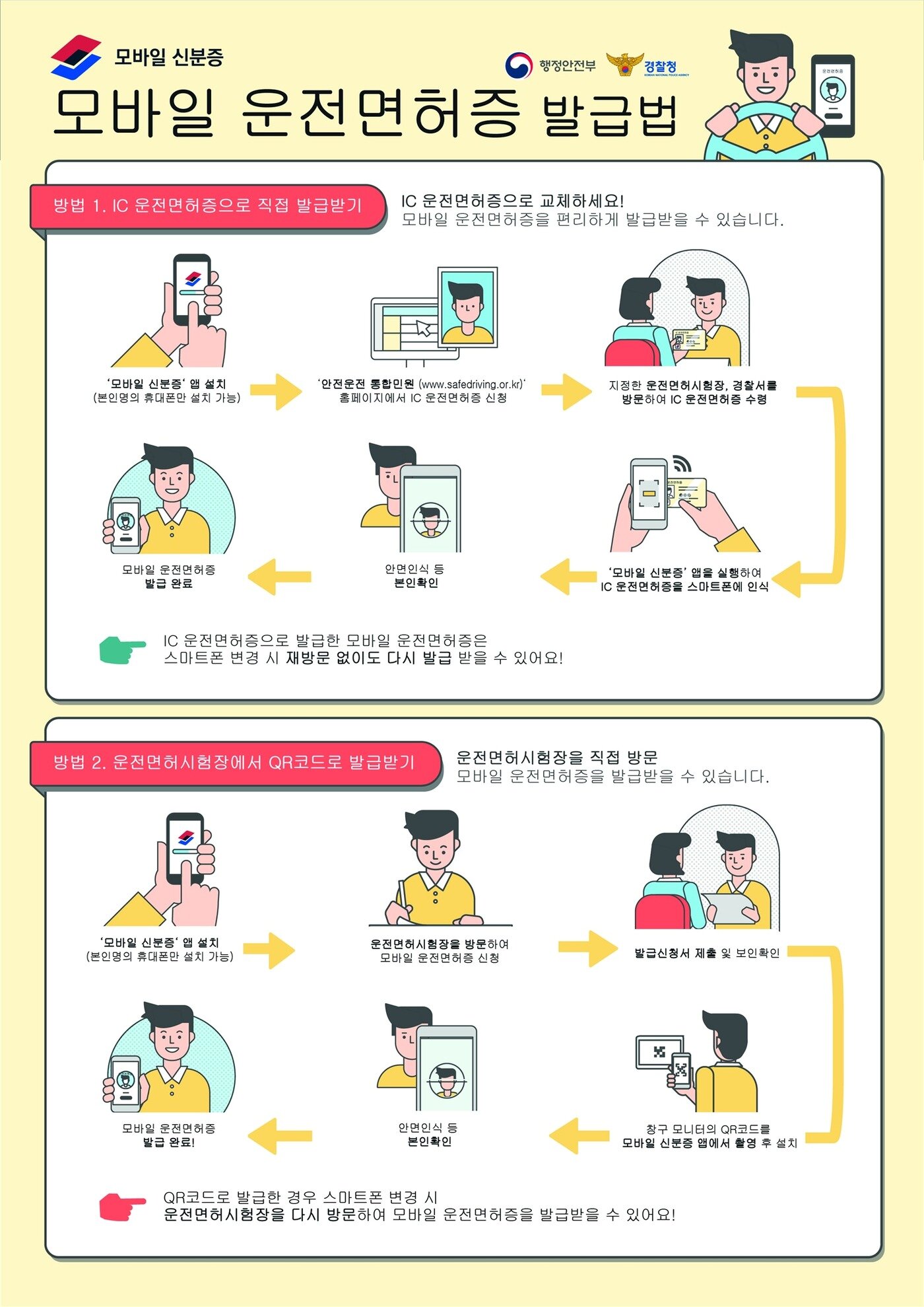 본문 이미지 - 모바일 운전면허증 발급법.(행정안전부 제공)ⓒ 뉴스1