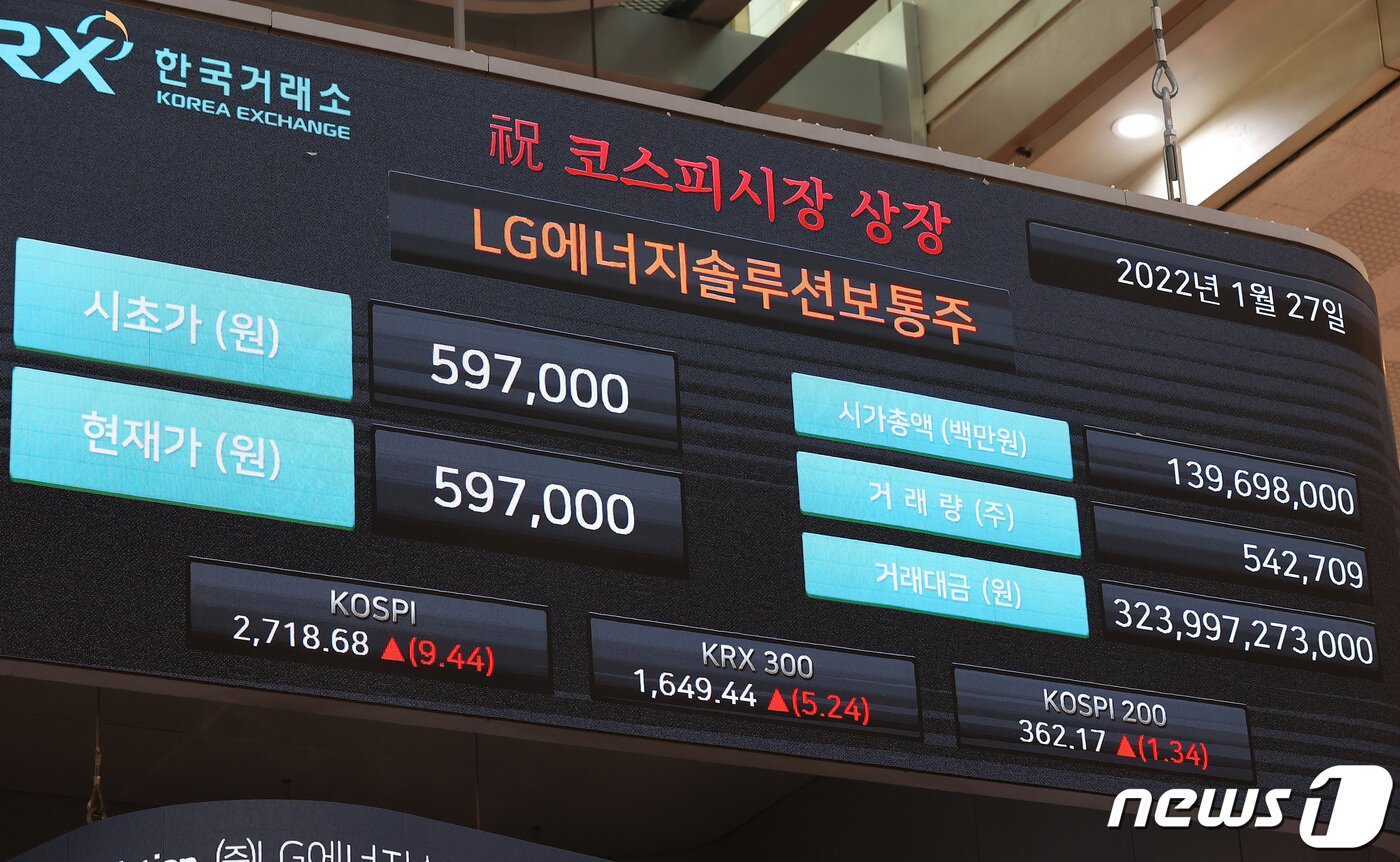 본문 이미지 - 27일 오전 서울 여의도 한국거래소에서 열린 LG에너지솔루션의 코스피 신규상장 기념식에서 전광판에 시초가 59만 7천원이 적혀있다. LG에너지솔루션의 시가총액은 112조3200억원이며 SK하이닉스를 밀어내고 시총 순위 2위를 꿰찼다. 2022.1.27/뉴스1 ⓒ News1 조태형 기자