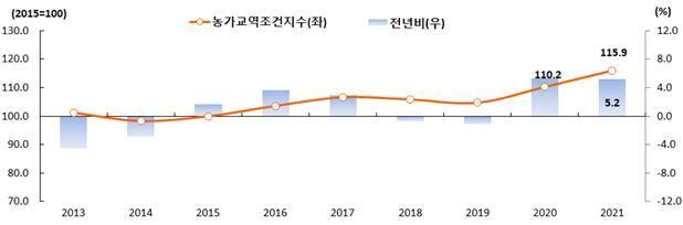 본문 이미지 - (통계청 제공) ⓒ 뉴스1