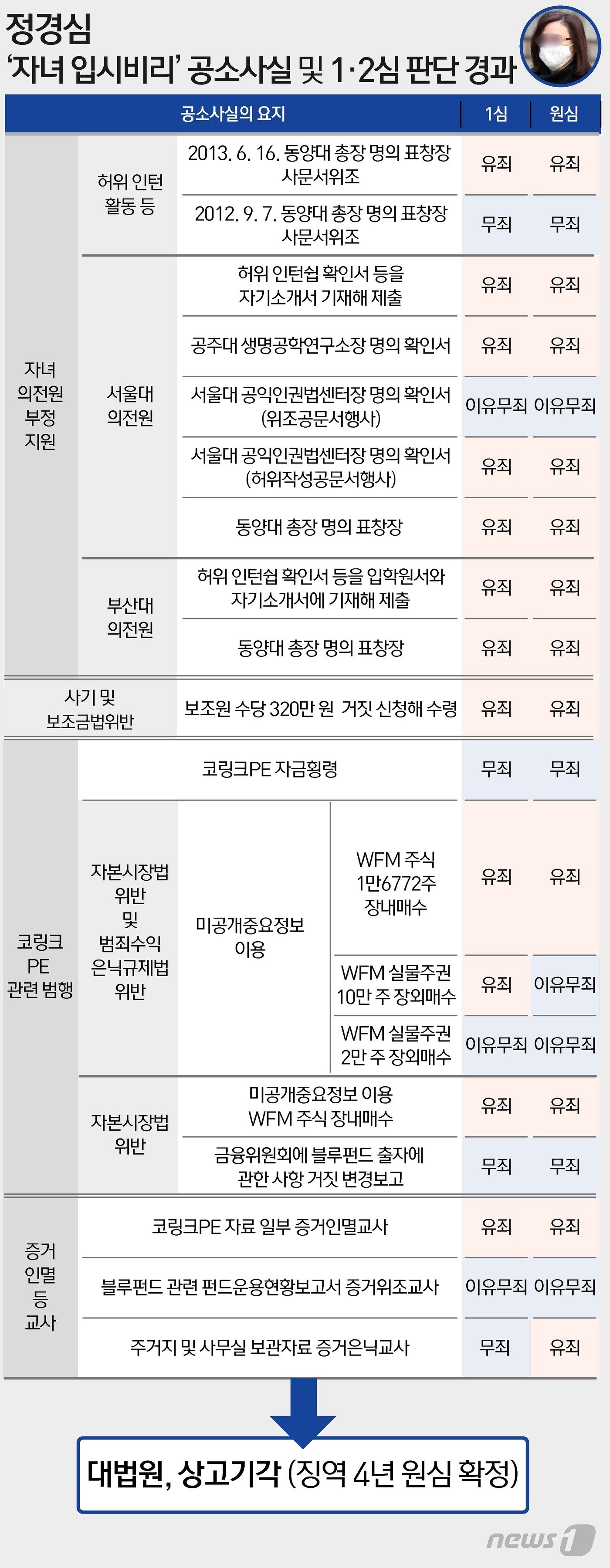본문 이미지 - ⓒ News1 이지원 디자이너