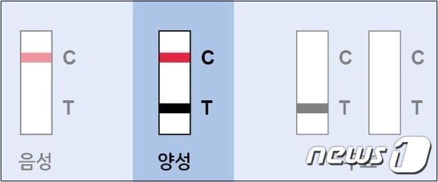 본문 이미지 - ⓒ 뉴스1