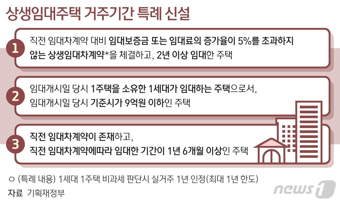 본문 이미지 - ⓒ News1 최수아 디자이너