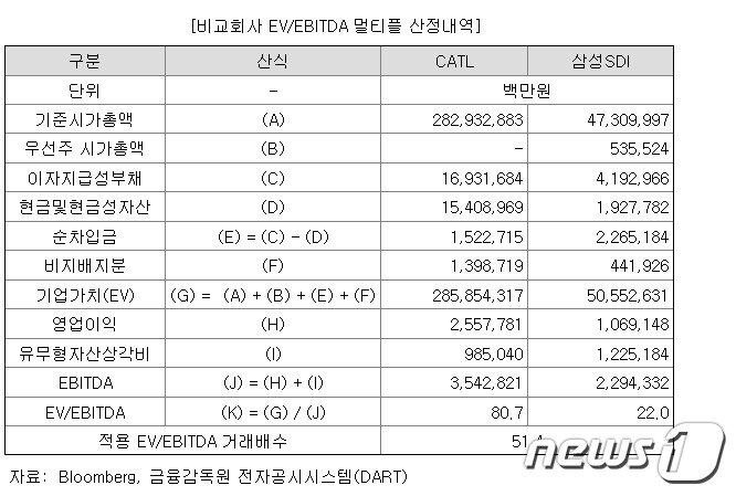 본문 이미지 - LG에너지솔루션 증권신고서 일부. ⓒ 뉴스1