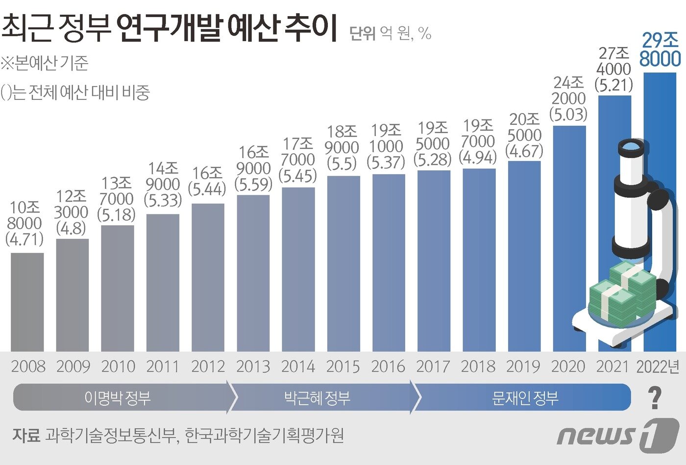 본문 이미지 - ⓒ News1 김초희 디자이너