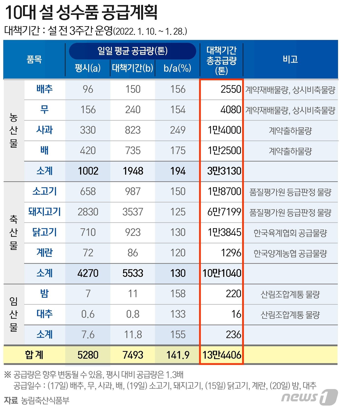 본문 이미지 - ⓒ News1 이지원 디자이너