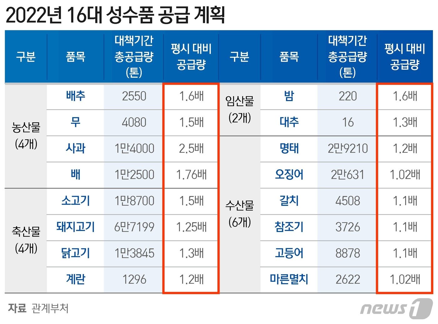 본문 이미지 - ⓒ News1 최수아 디자이너