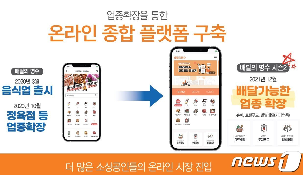 본문 이미지 - 군산시가 공공배달앱 '배달의명수'를 종합쇼핑플랫폼으로 구축한다.ⓒ 뉴스1