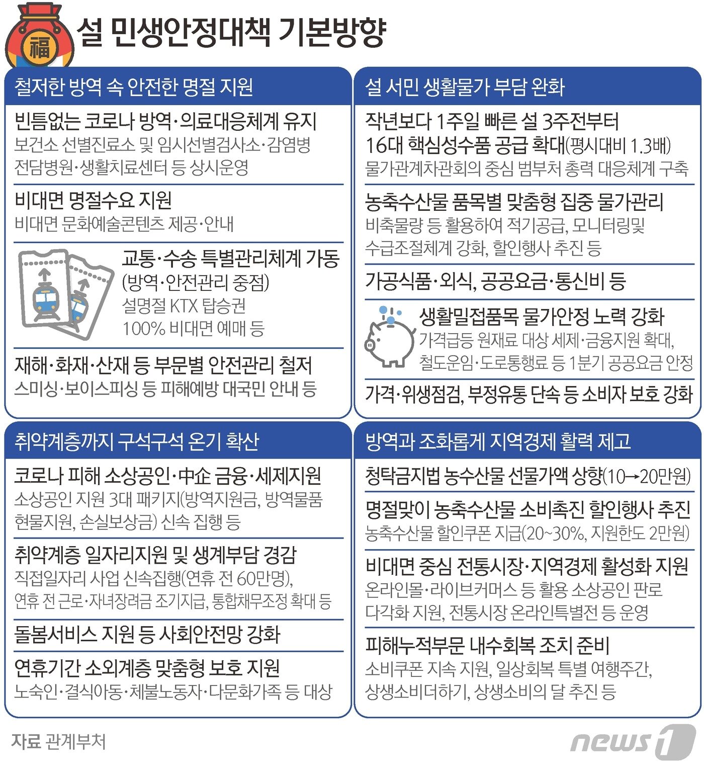 본문 이미지 - ⓒ News1 김초희 디자이너
