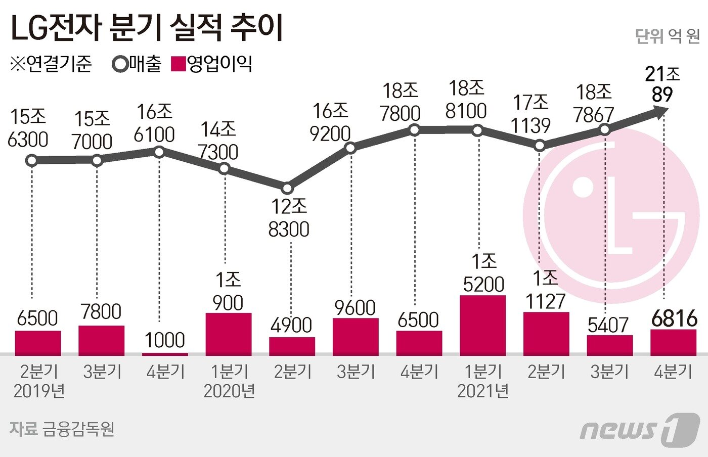 본문 이미지 - ⓒ News1 김초희 디자이너