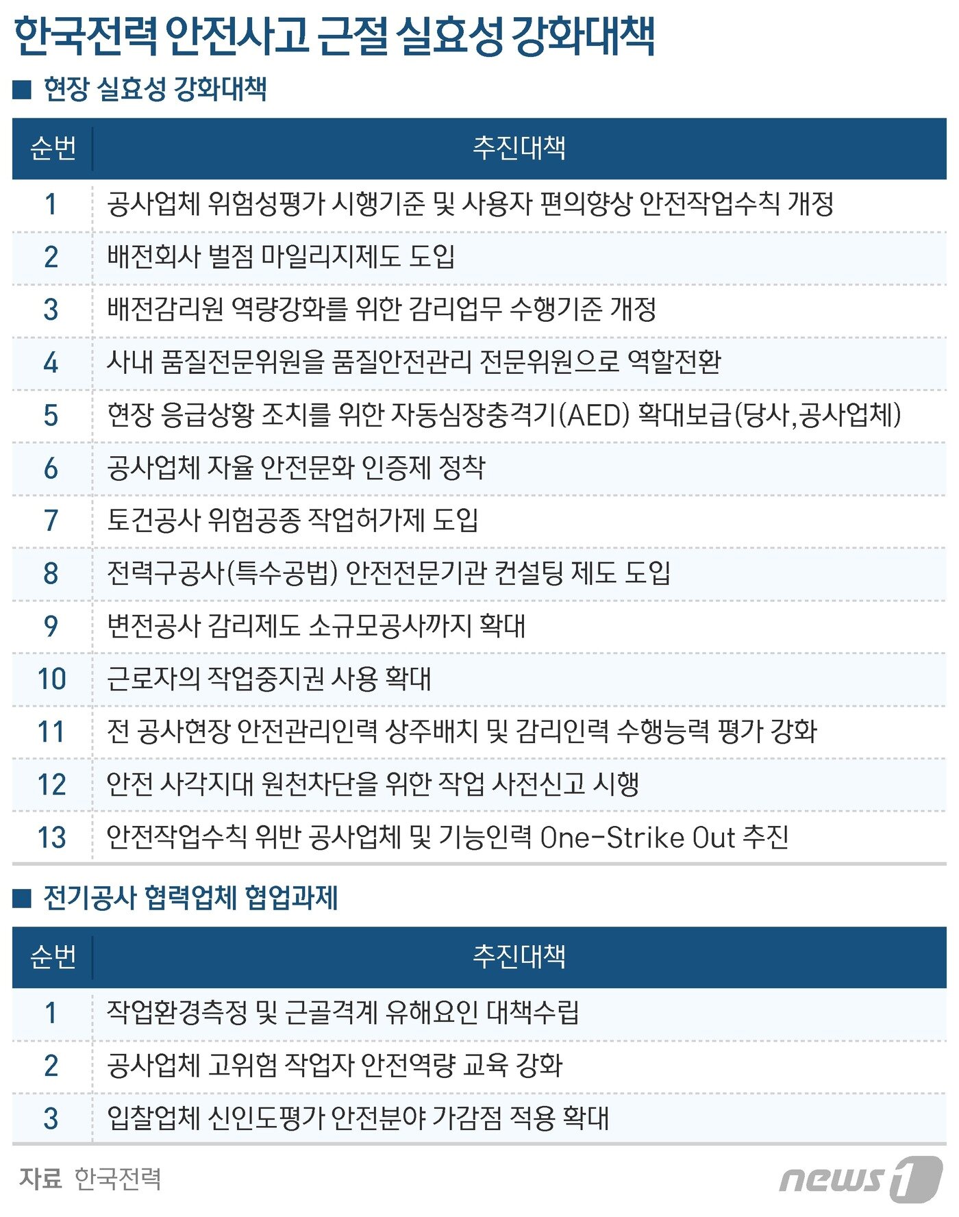본문 이미지 - ⓒ News1 최수아 디자이너