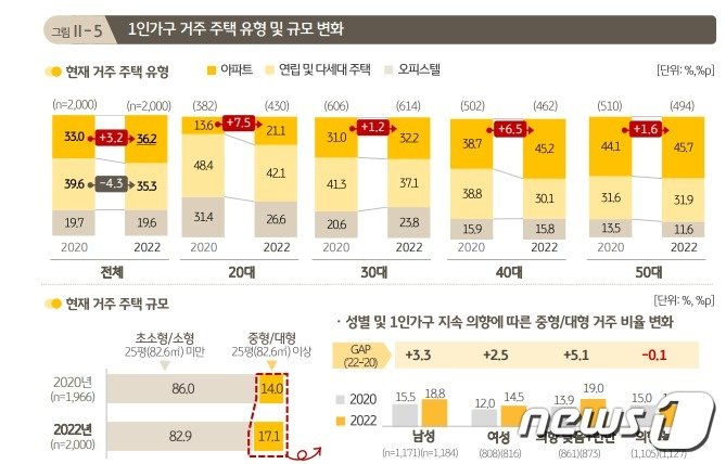 자료제공=KB금융그룹