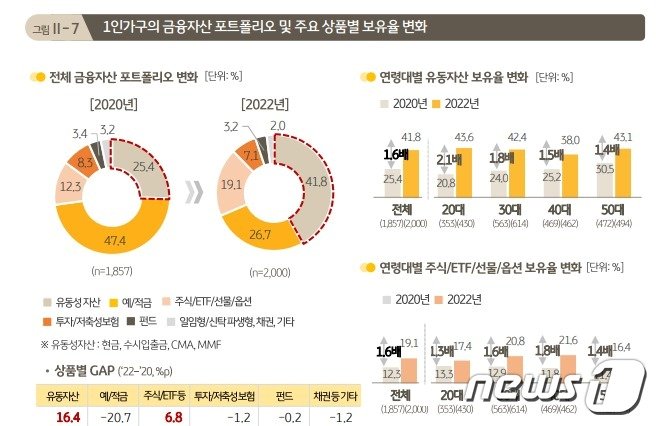 자료제공=KB금융그룹