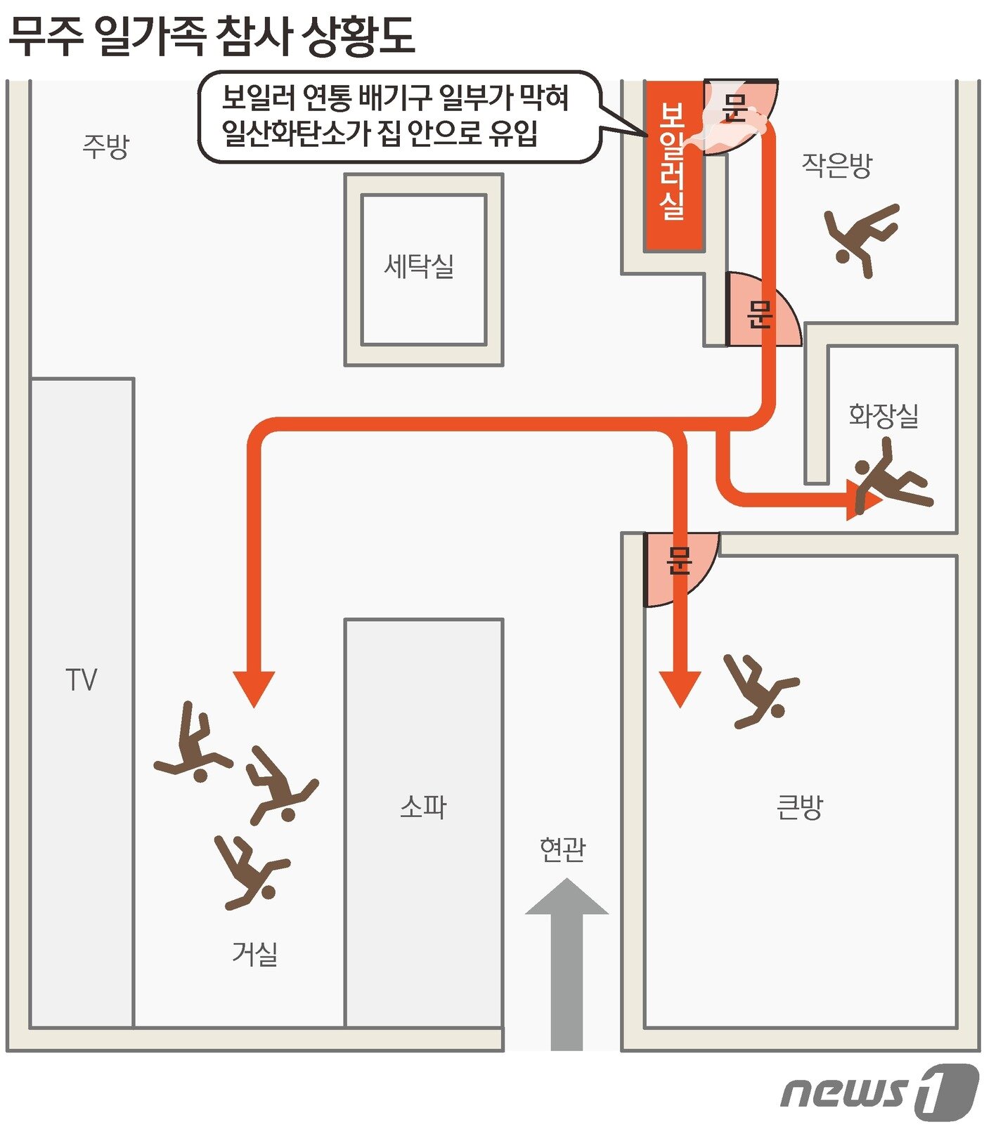 본문 이미지 - ⓒ News1 김초희 디자이너