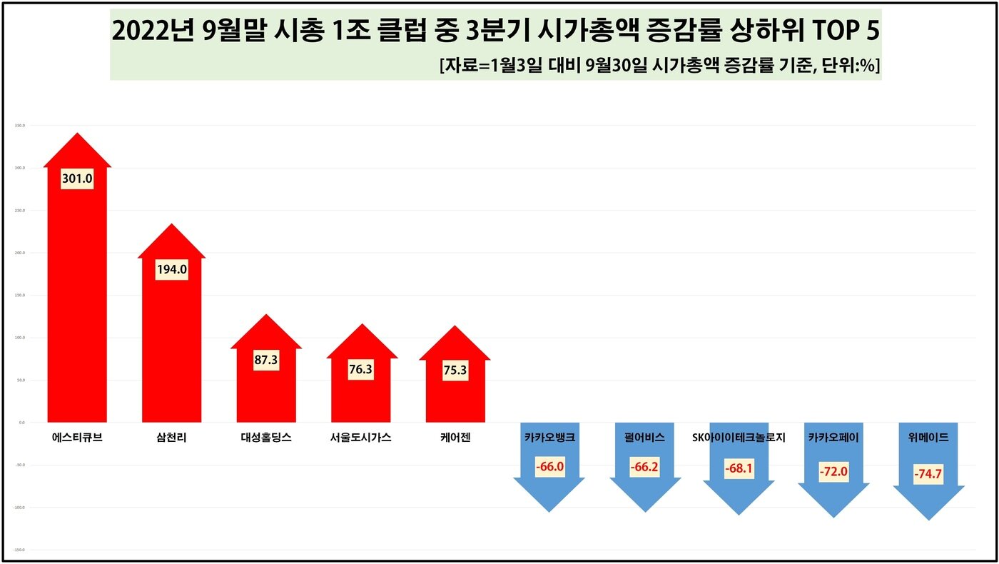 본문 이미지 - 시가총액 변동 상위 종목
