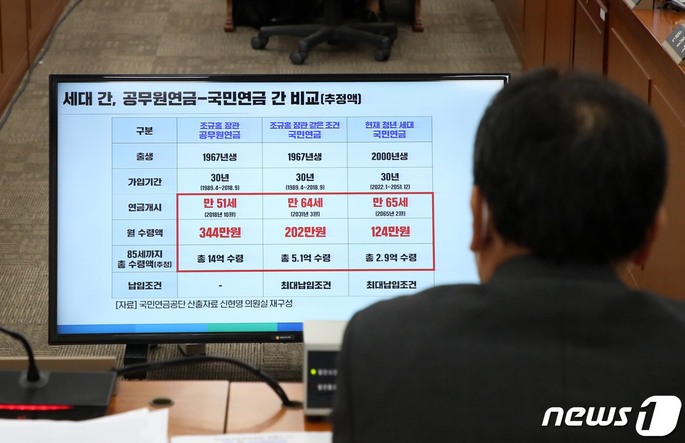 본문 이미지 - 김태현 국민연금공단 이사장이 11일 서울 여의도 국회에서 열린 보건복지위원회의 국민연금공단과 한국사회보장정보원에 대한 국정감사에서 질의에 답변하고 있다. 2022.10.11/뉴스1 ⓒ News1 조태형 기자