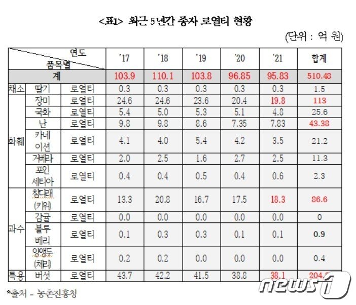 본문 이미지 - 소병훈 의원 제공