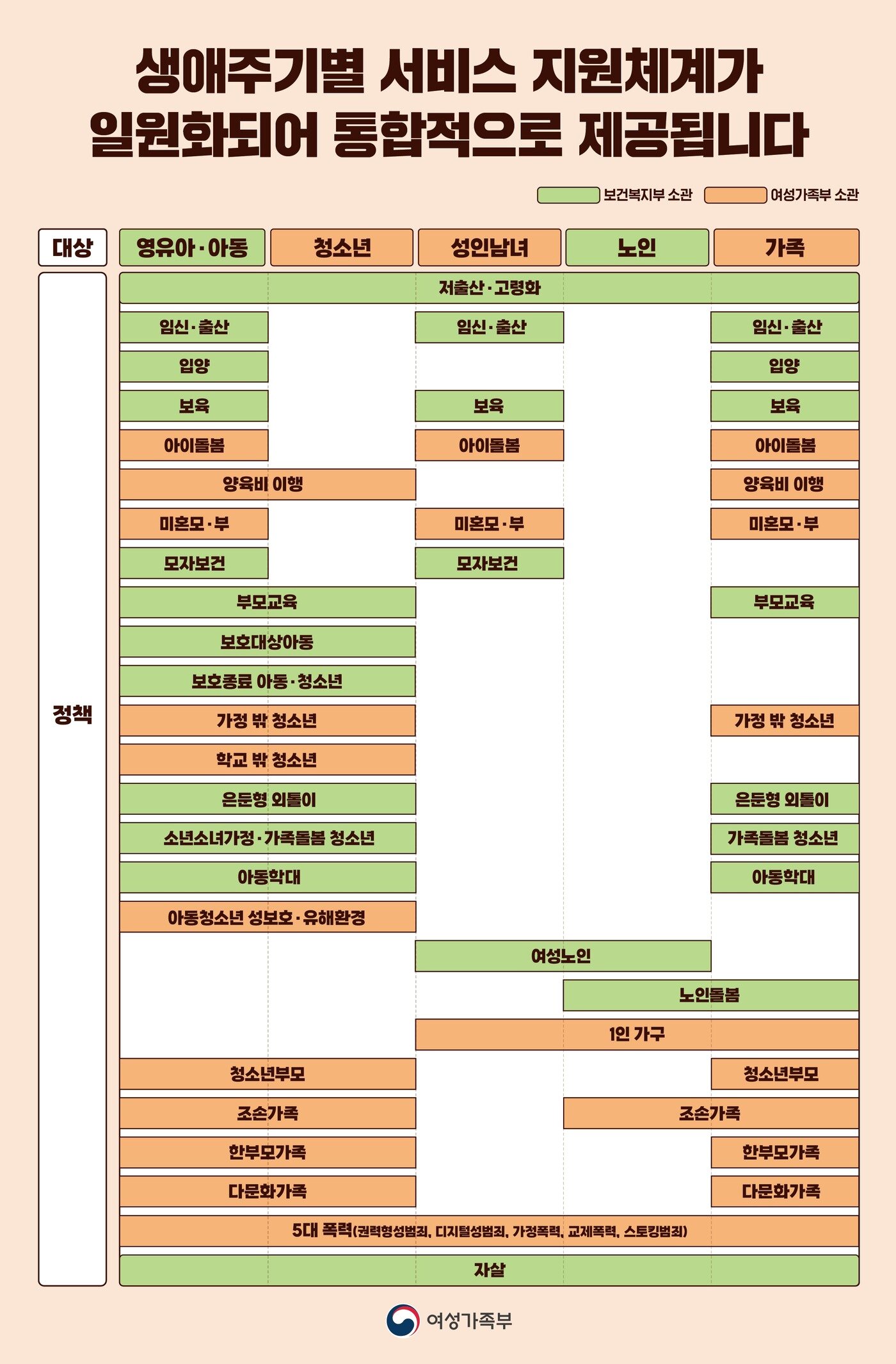 본문 이미지 - 여가부와 복지부 업무 분담(여가부 제공).
