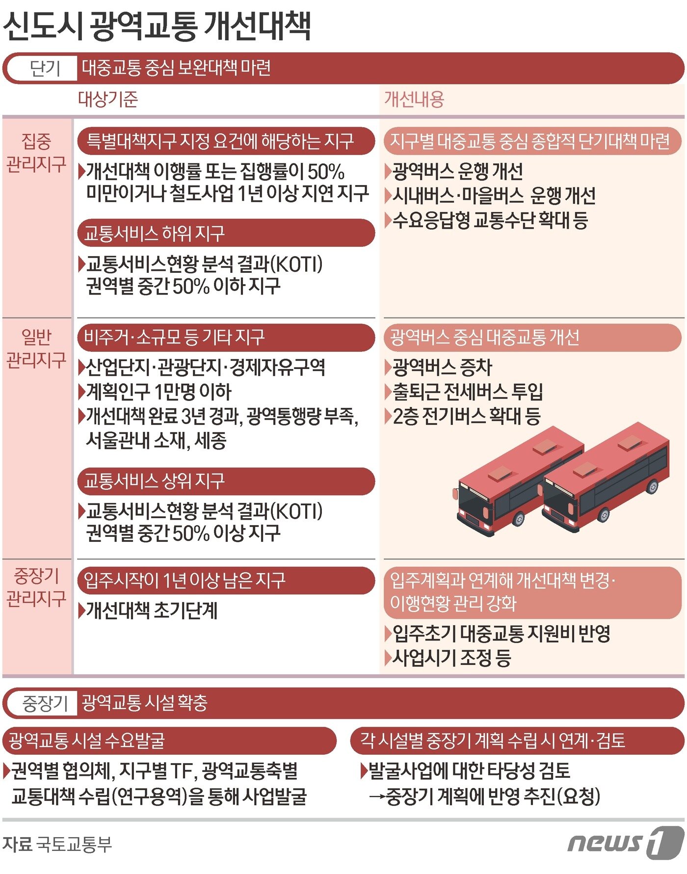 본문 이미지 - ⓒ News1 김초희 디자이너
