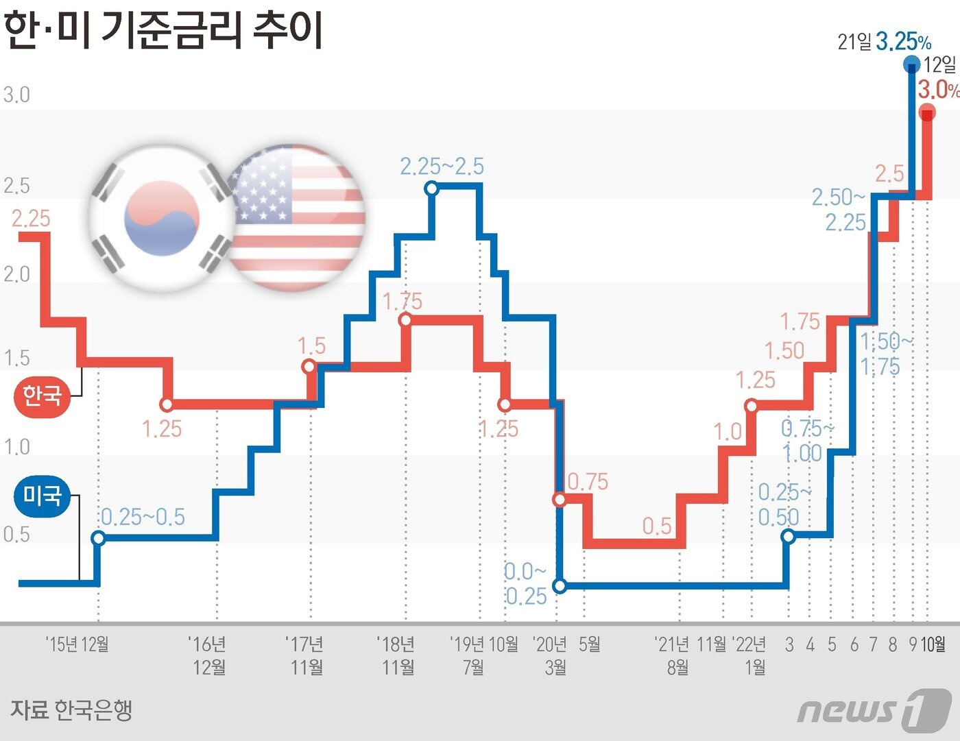 본문 이미지 - ⓒ News1 김초희 디자이너