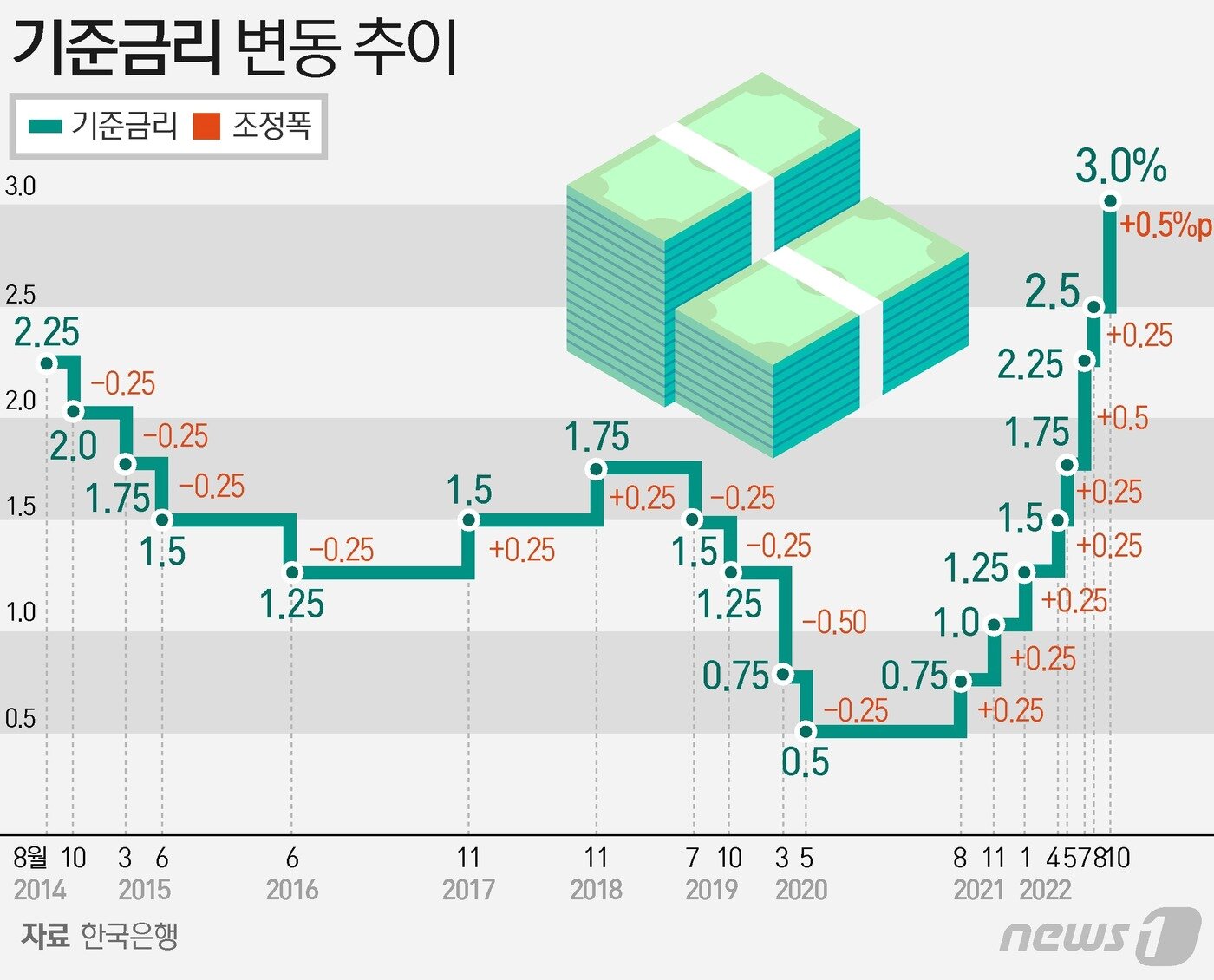 ⓒ News1 김초희 디자이너