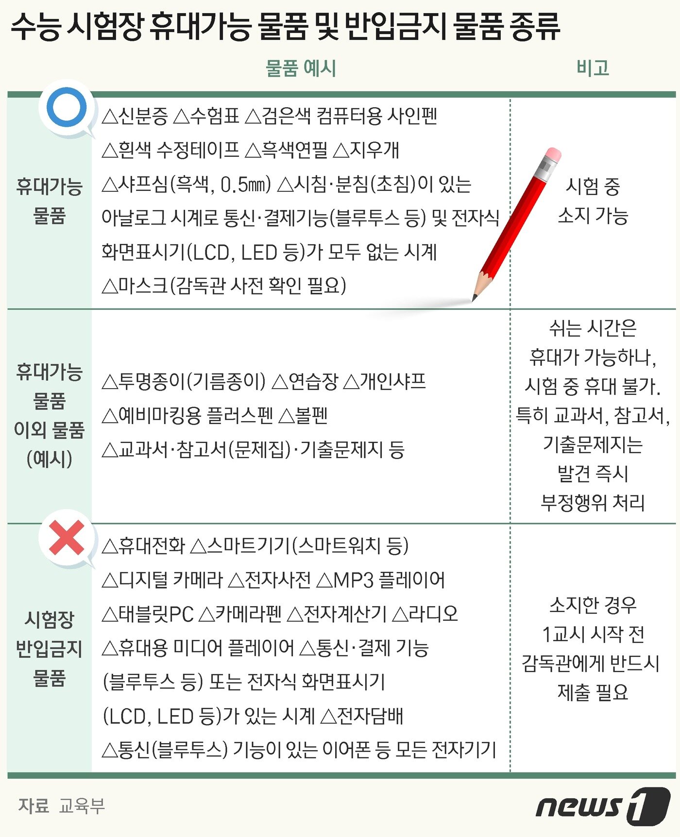 본문 이미지 - ⓒ News1 DB
